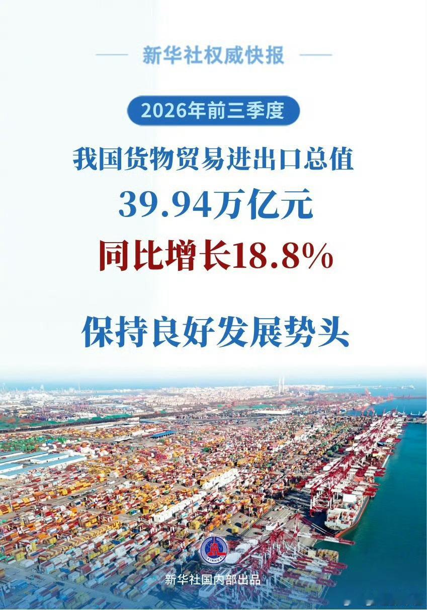 【势头良好前三季度我国外贸增长18.8%】▶海关总署10月14日发布数据：今年前三季度，我国货物贸易