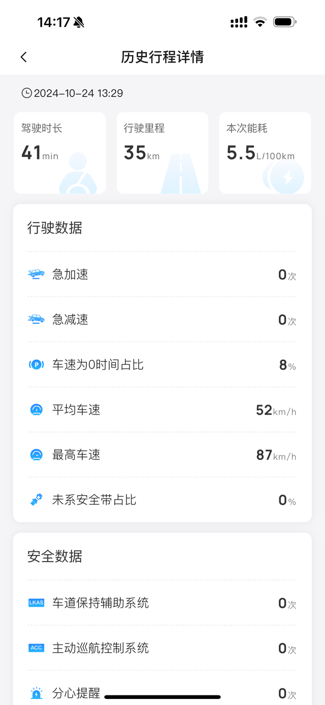 非常不错这个油耗，刚刚跑出来的