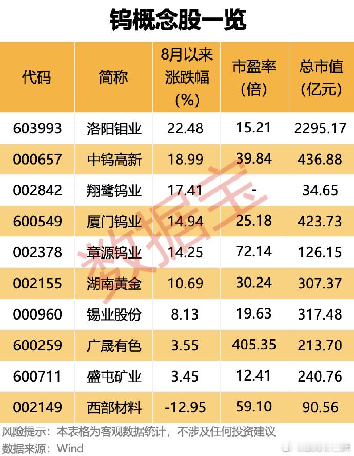 关键金属钨持续涨价产业链迎增长机遇（附名单）​​​