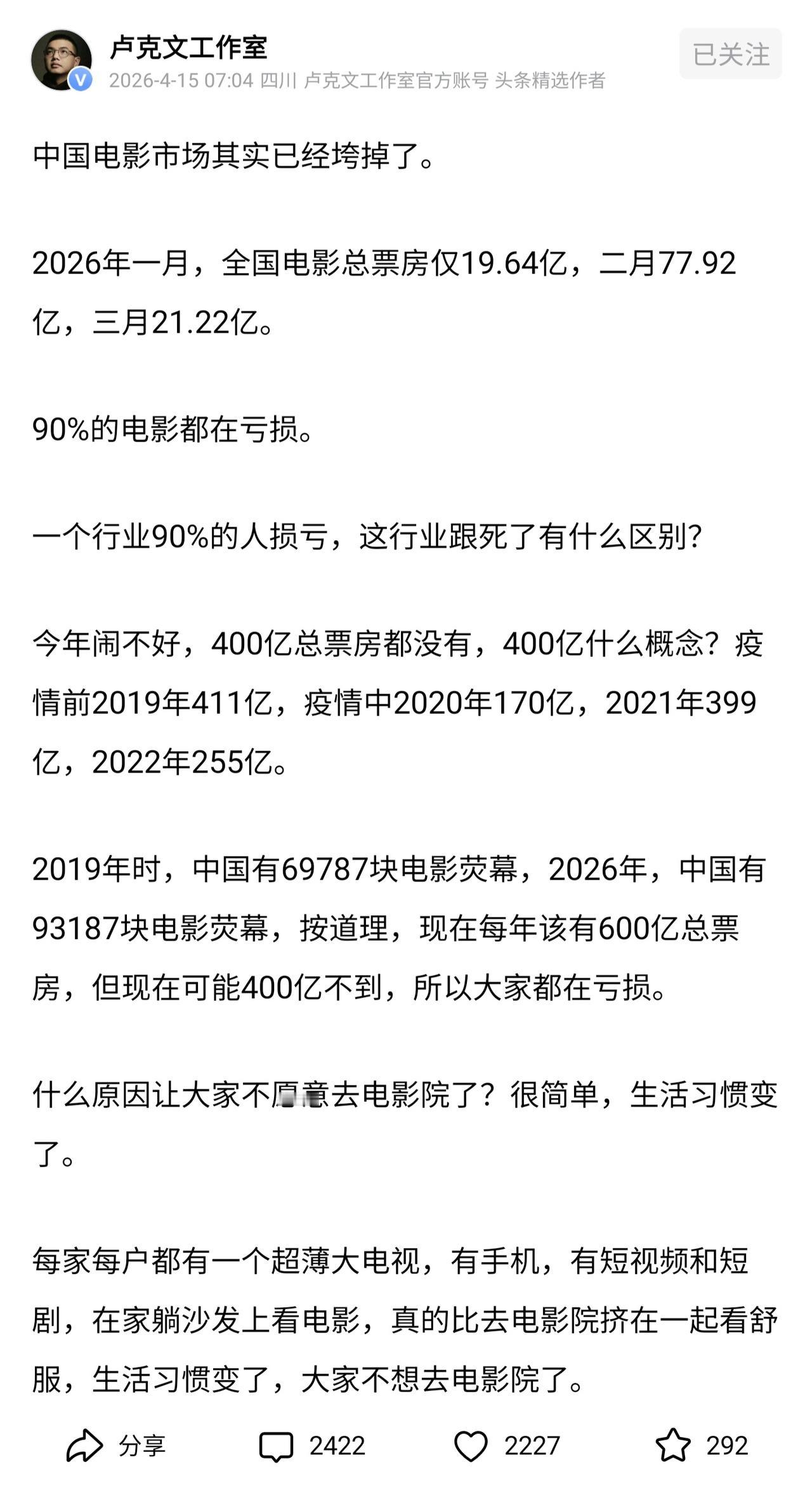 @卢克文工作室中国电影行业已经凉凉。根据卢克文提供的数据显示90%的电影都