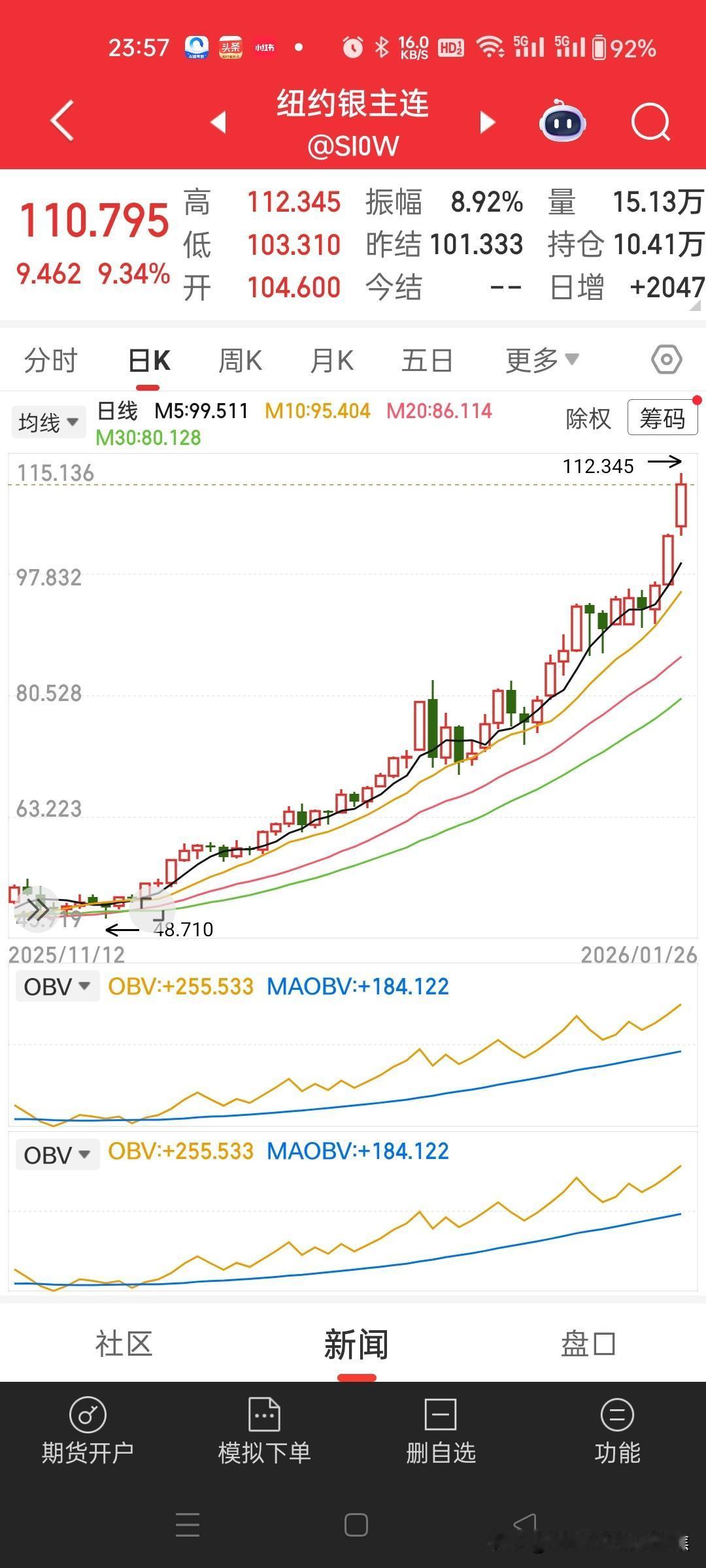 现货白银价格于2026年1月26日突破113美元/盎司，最高触及113.62美元