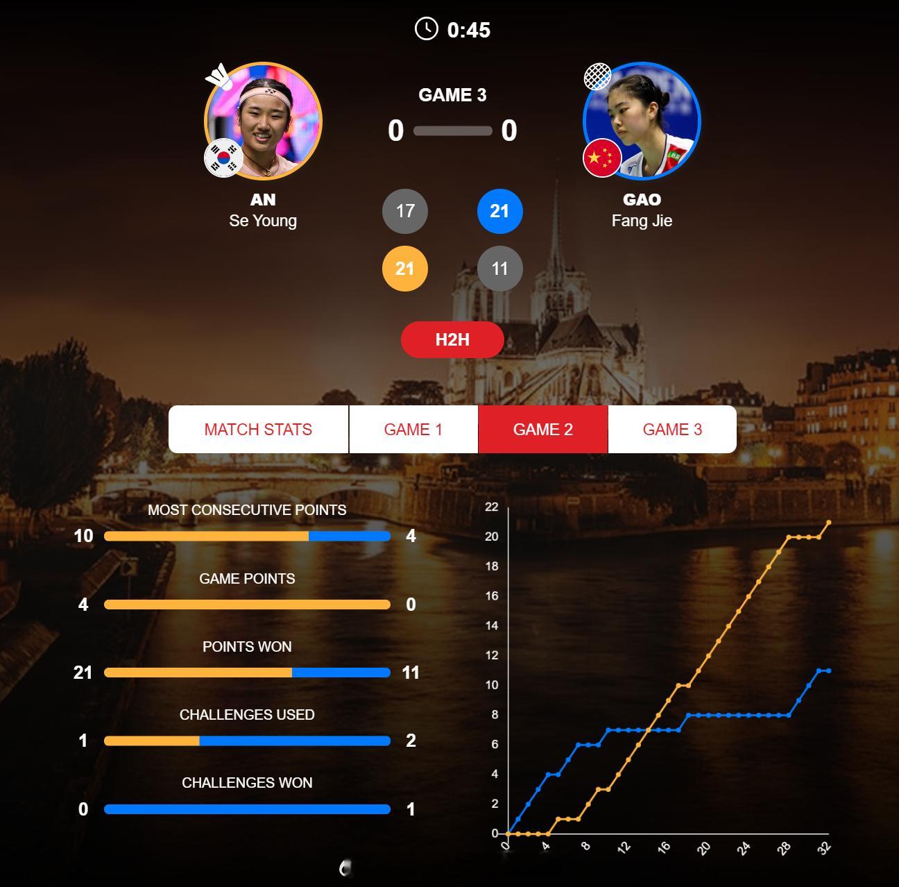 女单1/4赛安洗莹(1)17-2121-11高昉洁决胜局！！！！！