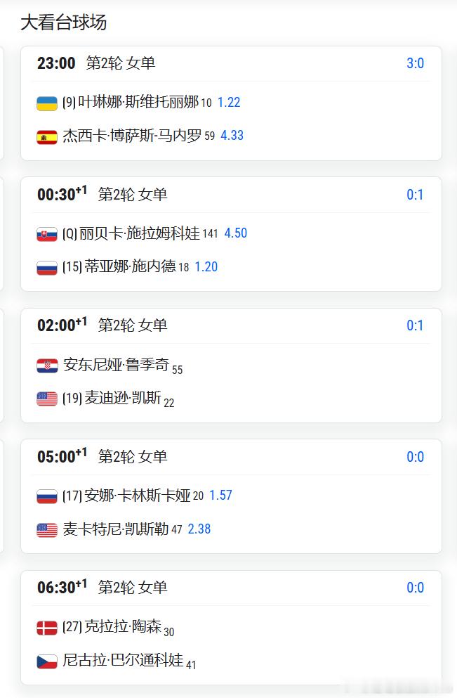 WTA1000多伦多正赛第3天赛程上半区16位种子球员首轮轮空，张帅将进行首背