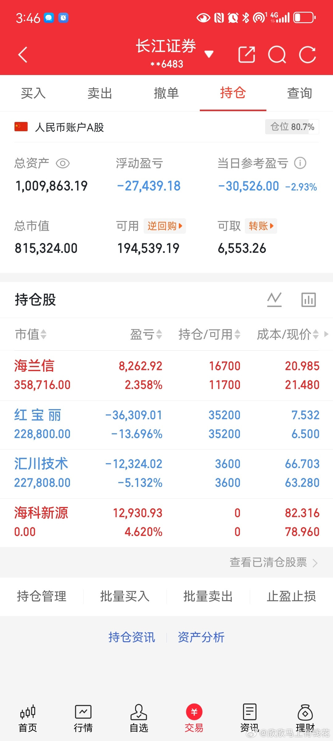 大单砸崩芯片股，主力资金真实流向曝光一、封测+存储芯片（抛压最重）长电科技：