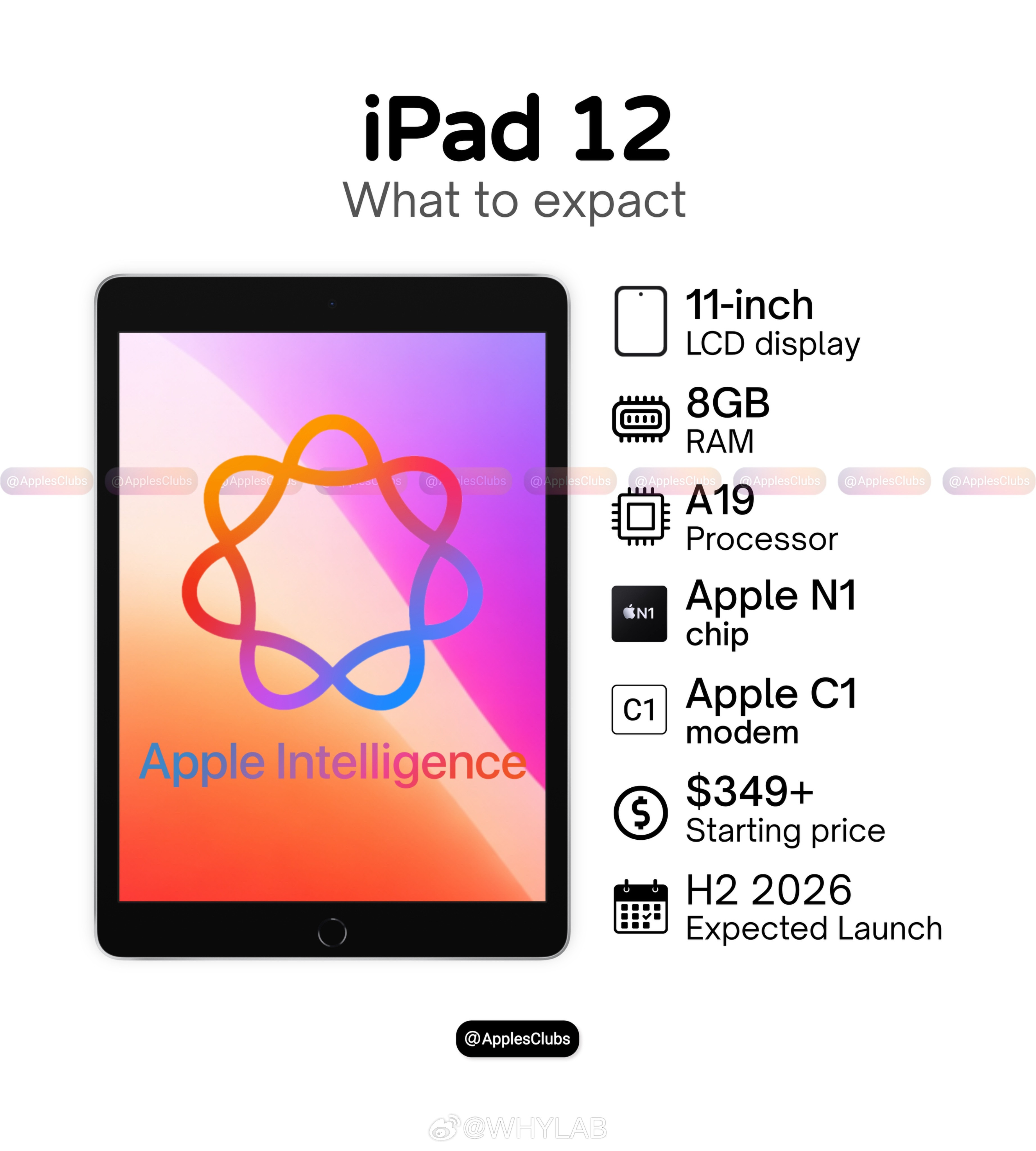 iPad12预计下半年发布，采用11英寸LCD显示屏，A19芯片，