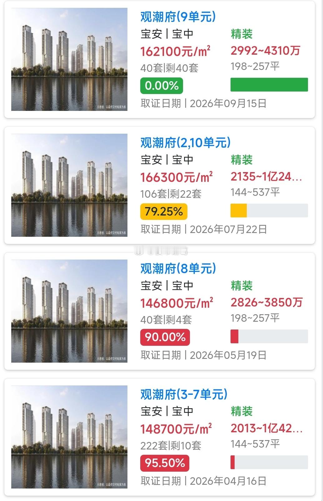 观潮府，2026年深圳涨幅最大的新盘。​​​