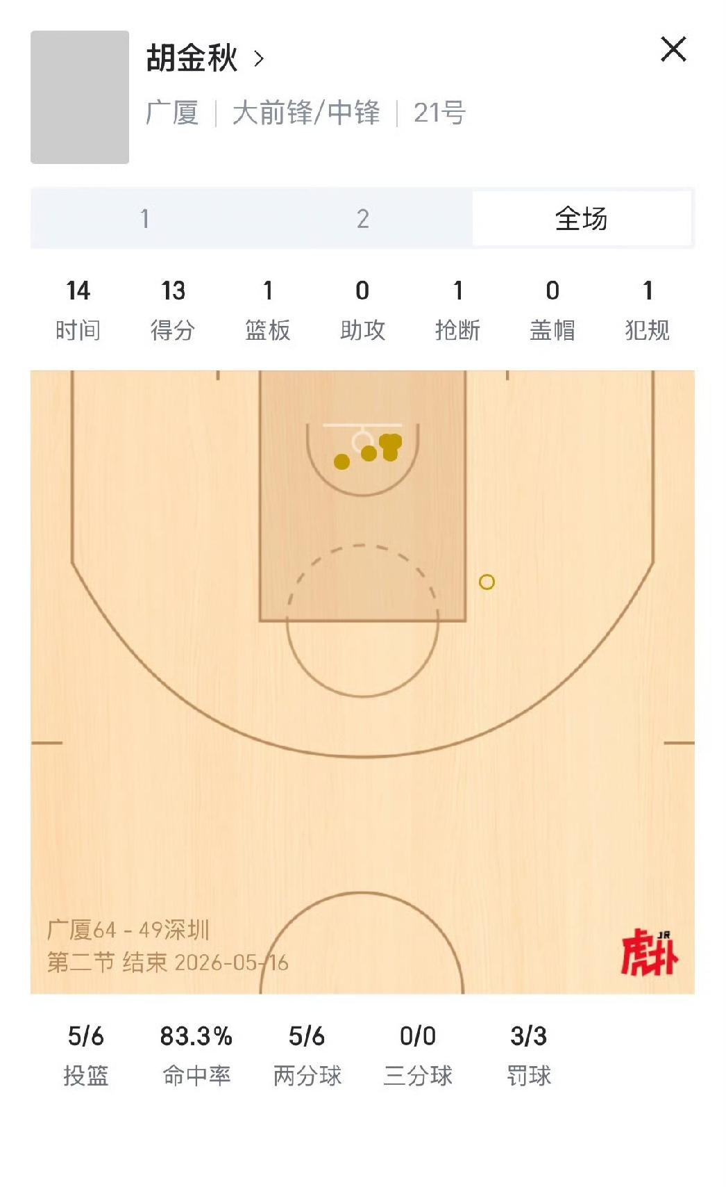 赛前还为浙江男篮担心，感觉他们难以抵挡深圳队的猛攻，首场较量恐怕会很难。不过，看