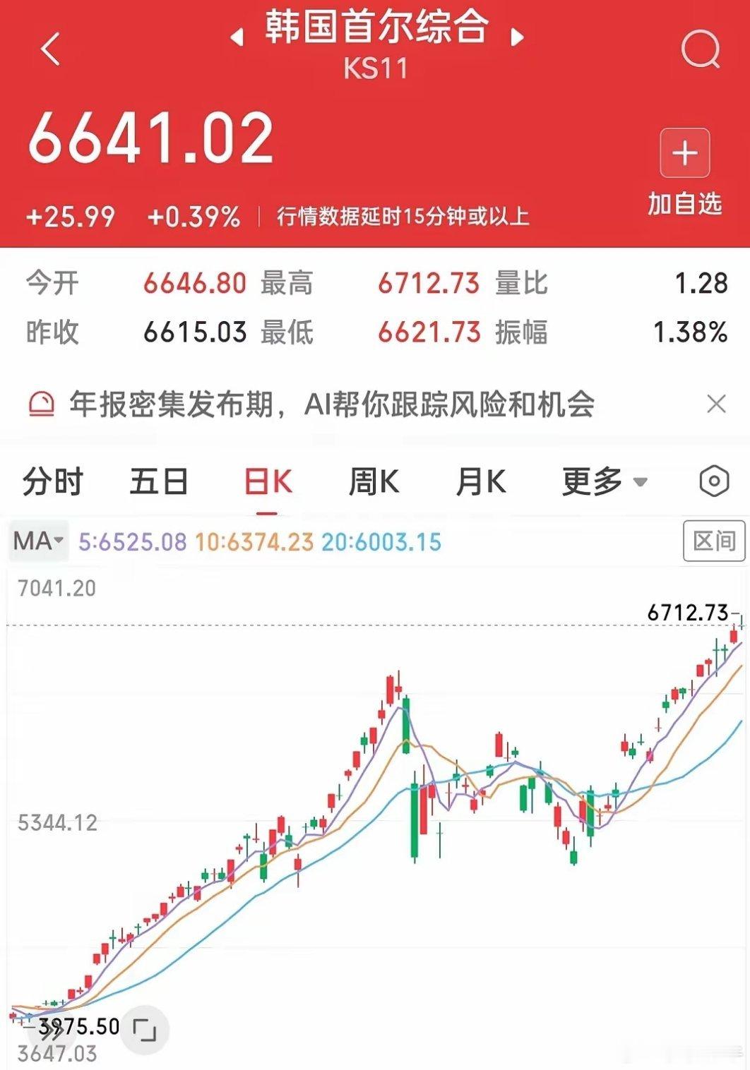 昨晚美股半导体板块大跌！不过不要担心，刚刚美股盘后这个板块多只核心概念股已大涨！