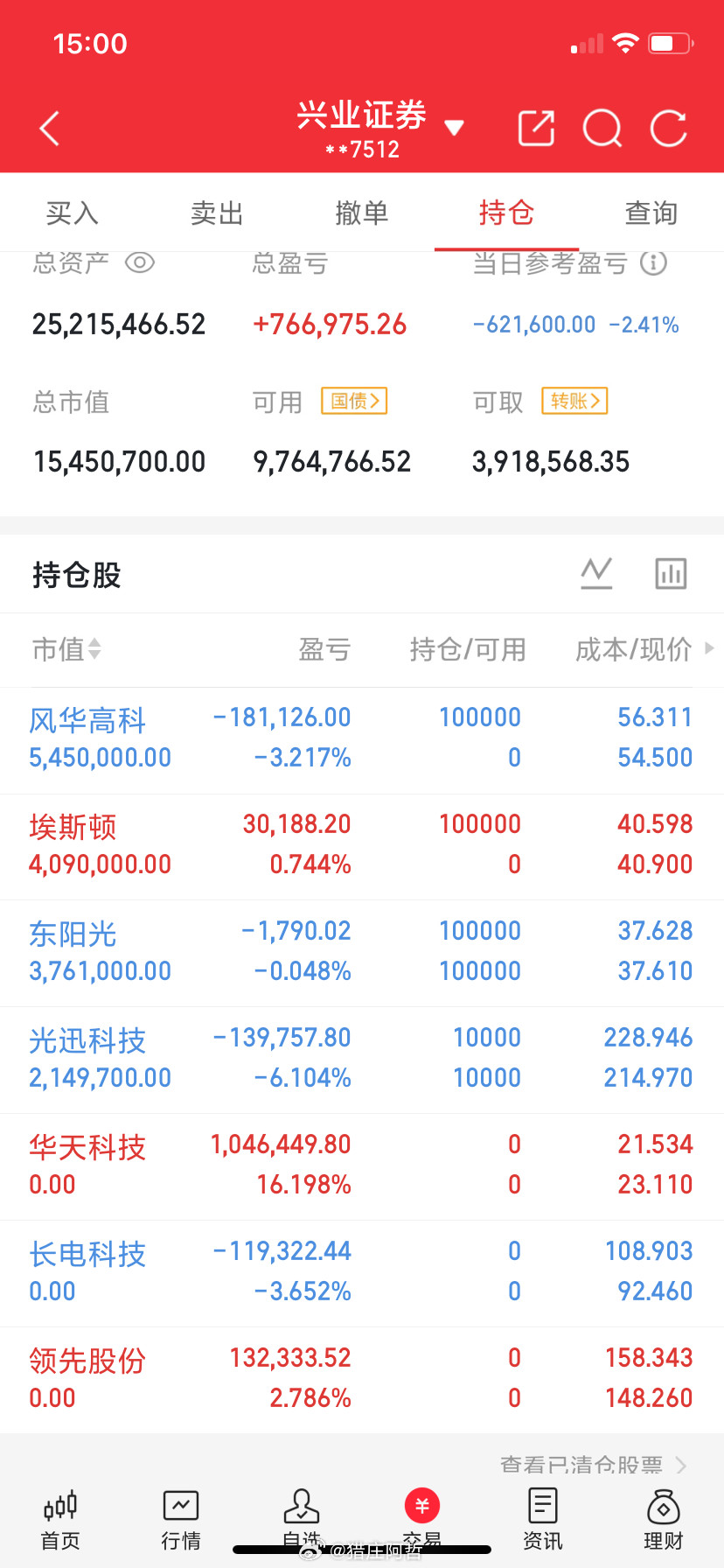 股价低于3元的十只股票包钢股份，股价2.2元美凯龙，股价2.25元金地集团