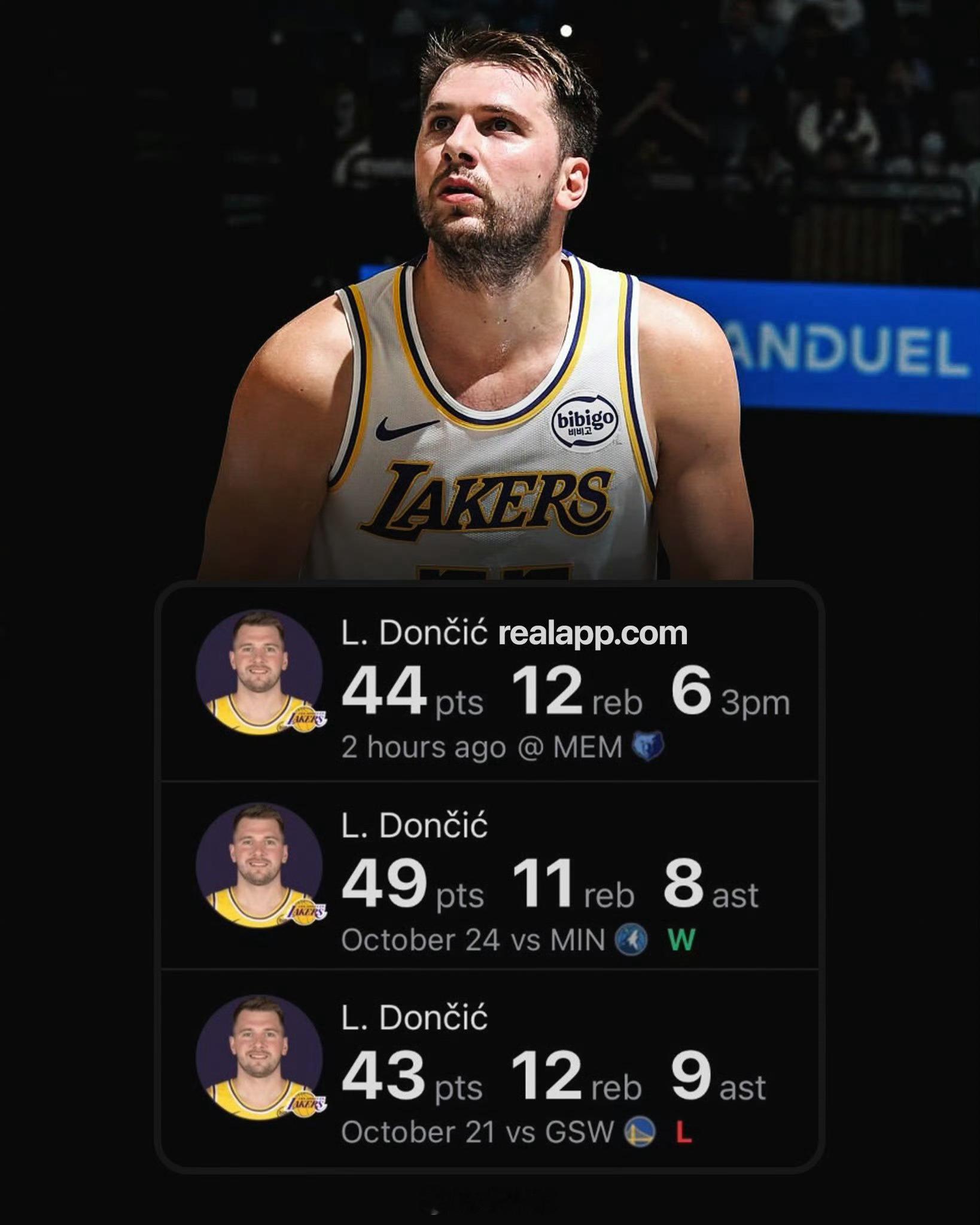 恐怖东契奇，一回来就44分，成为2007年科比之后首位开季3场场均45+得分的湖