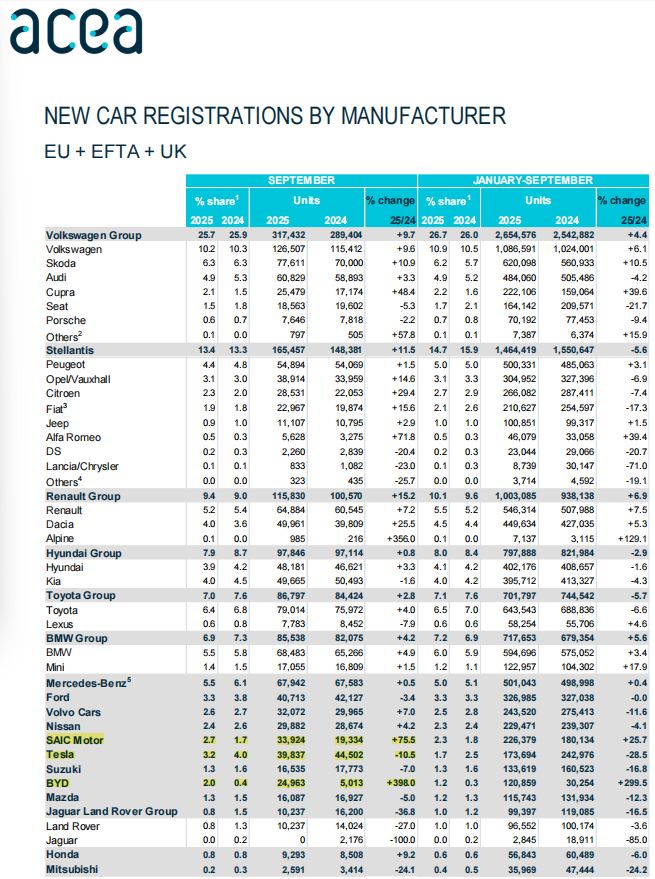 比亚迪, 欧洲市场传来好消息!