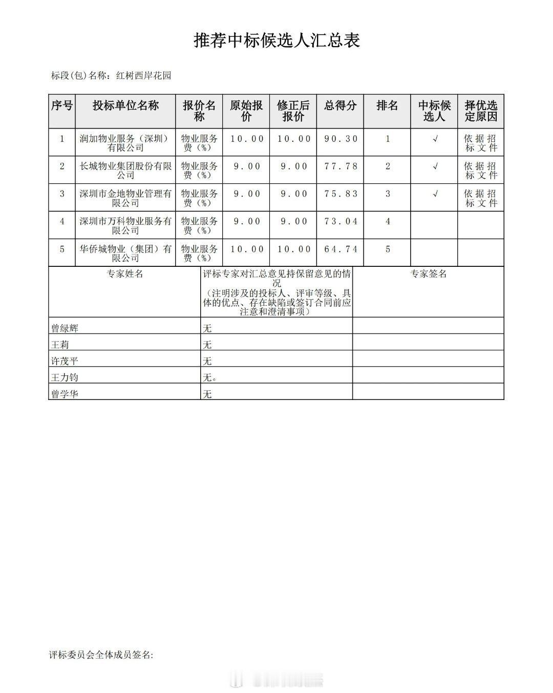 南山红树西岸要换物业了，原本是开发商自己的百仕达物业，现在要换成华润物业了。物业