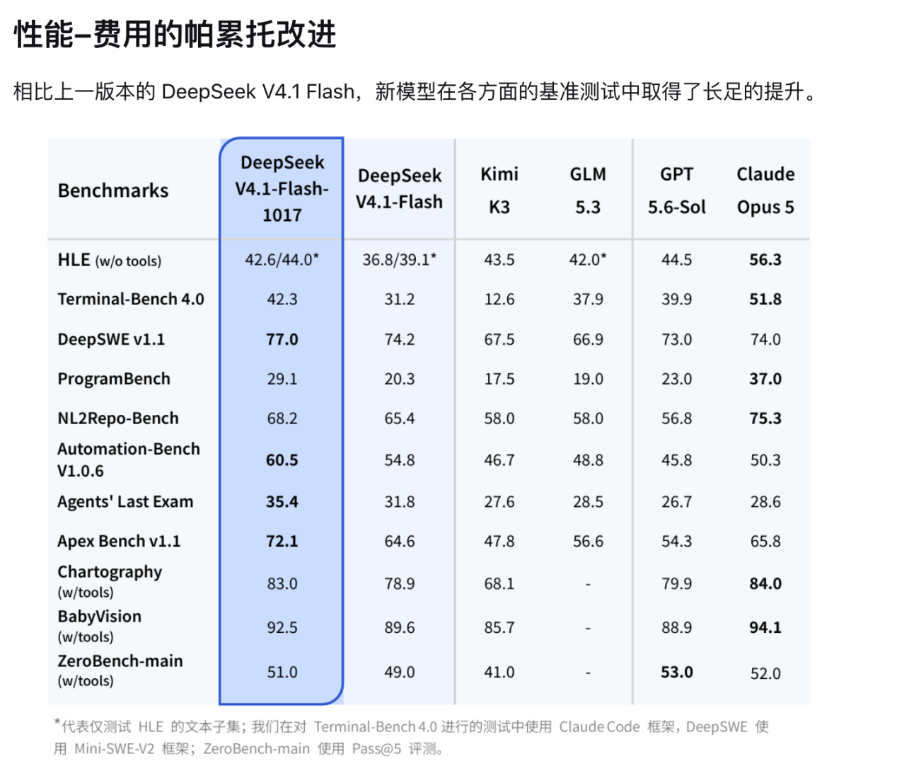DeepSeek的“崩后上新”: 宕机5小时, 掏出了更高效的大脑