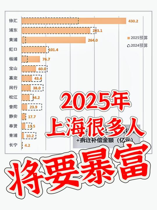 2025年上海很多人将要【暴富】❗❗❗