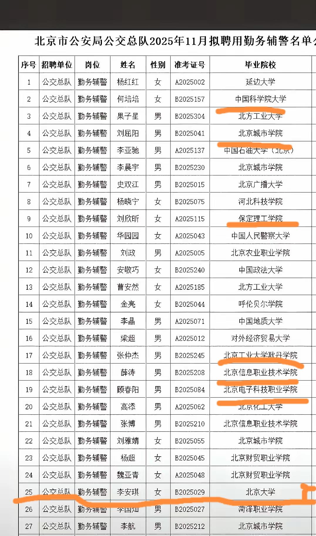 北大毕业生当辅警，和三本民办生一样待遇（详见附图）！相信很多人会感叹：北大是不是