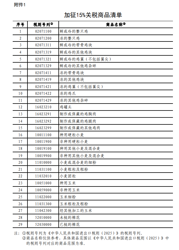 国务院关税税则委员会: 对原产于美国的部分进口商品加征关税