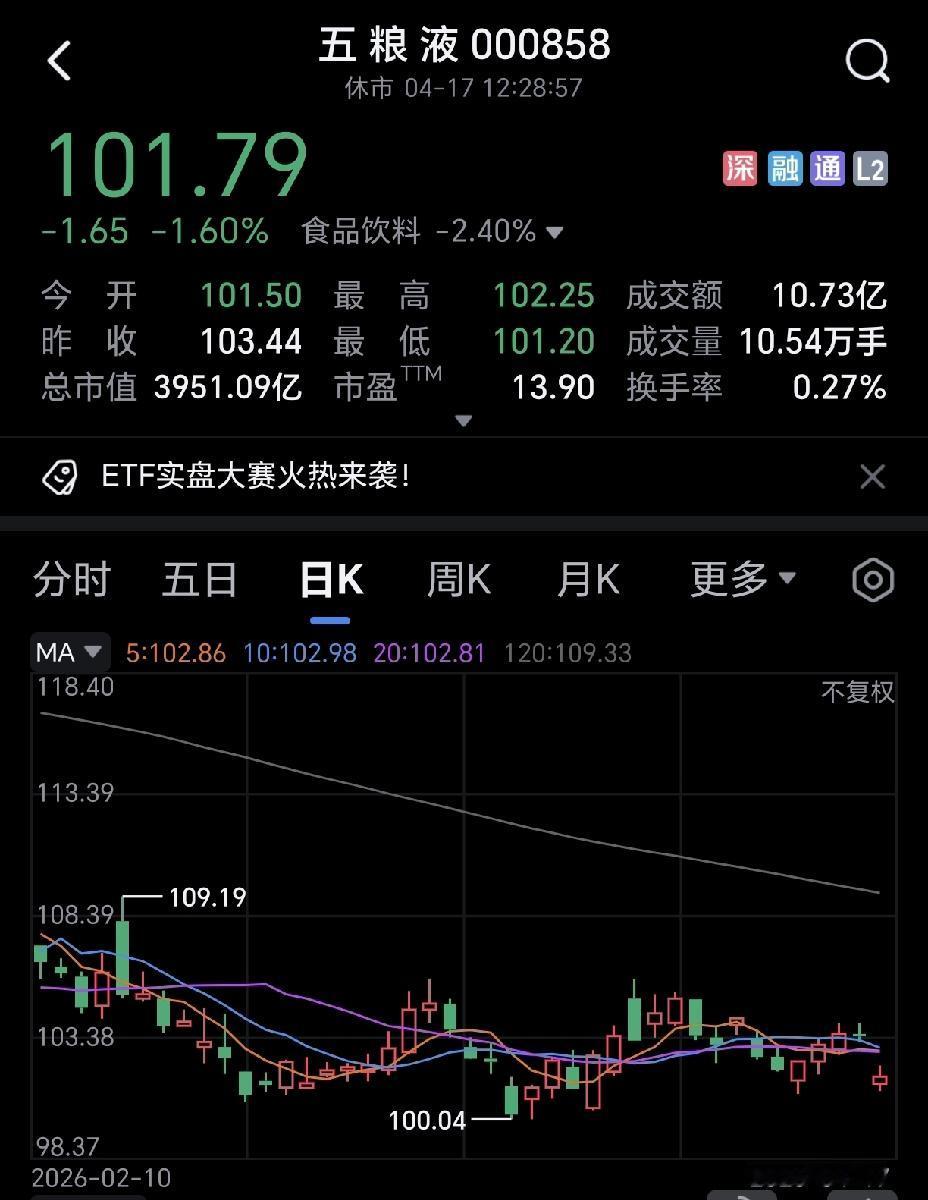 今日白酒圈，所有人目光都聚焦在五粮液与泸州老窖。市场传言这两只白酒白马不容跌破