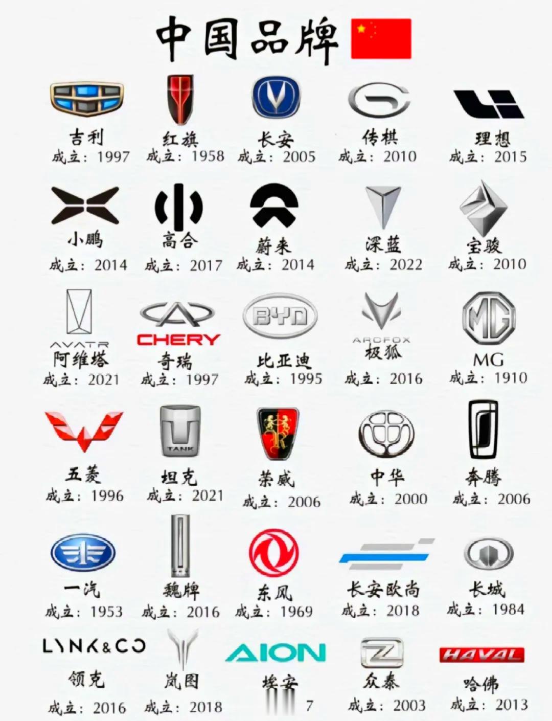 有没有发现，现在的合资车越来越少了？以前街上、公路上跑的基本都是清一色合资车，如宝马、奔驰、奥迪、本