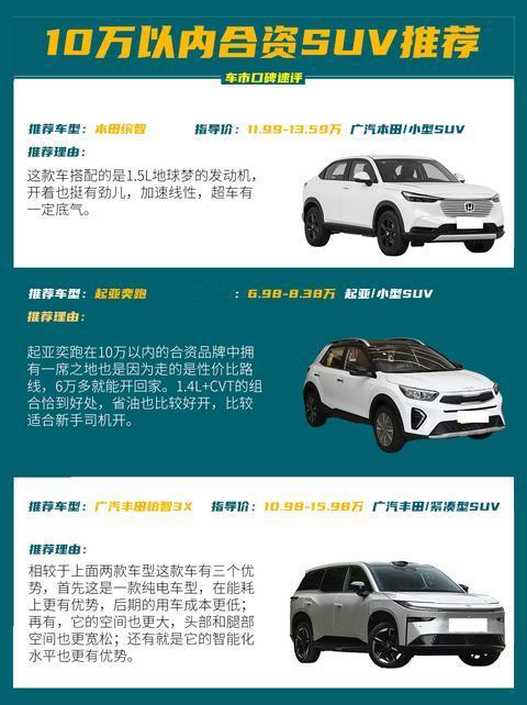 10万内合资SUV怎么挑？预算不同选择差别很大想入手合资小型SUV，可以看看