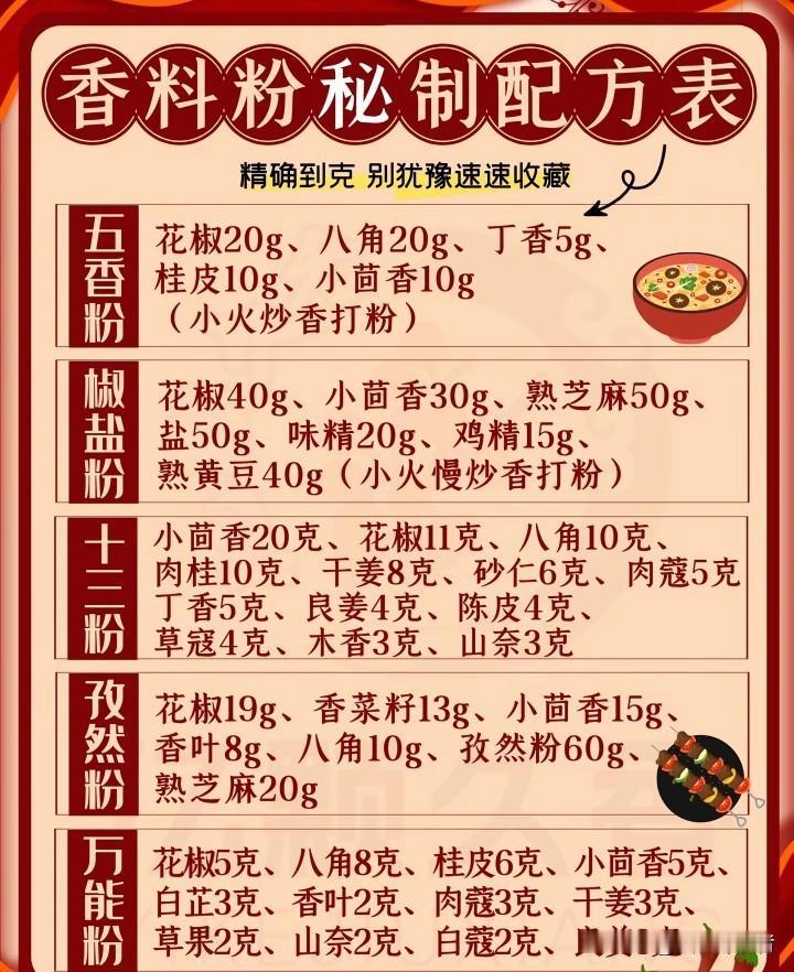 你们有什么私房调味秘诀?揭秘！我的私房调味秘诀大公开做菜这件事，看似简单，