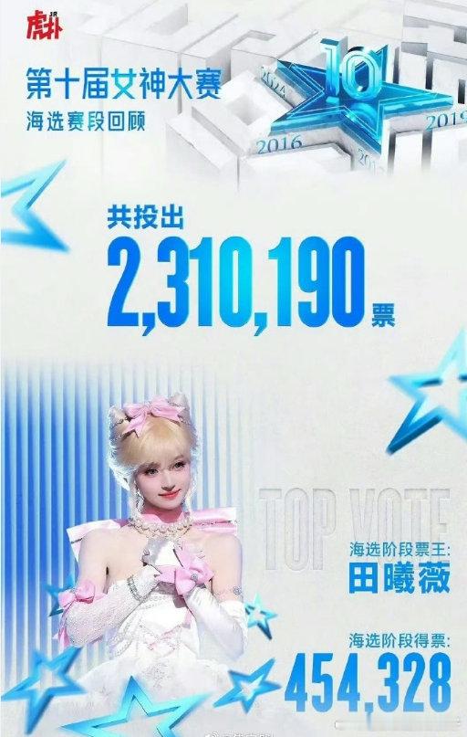 虎扑女神大赛明星赛道8强虎扑女神大赛明星8强明星赛道8强选手名单出炉，每位都是