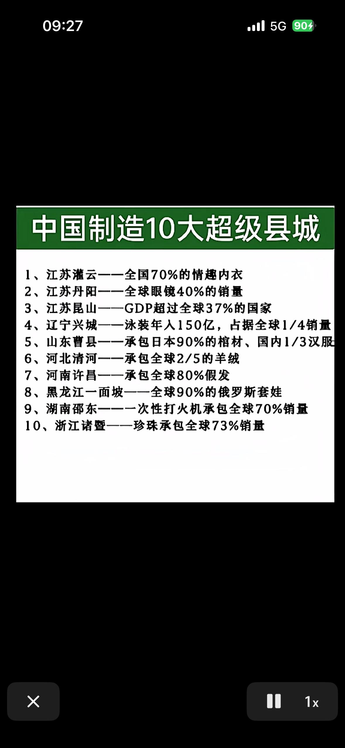 中国制造10大超级县城通过列举各个县城在全球产业链中占据统治地位的细分领域，