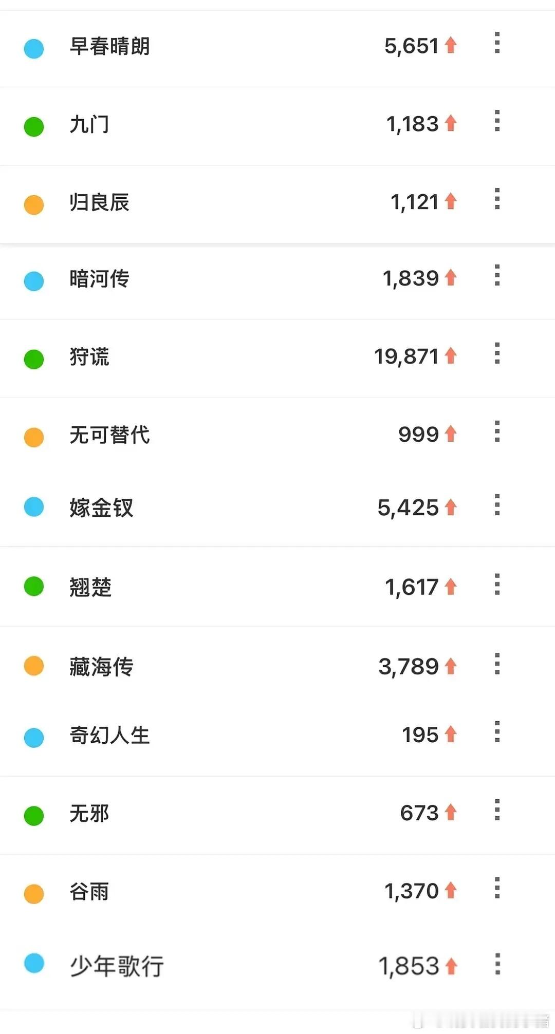 优酷招商大会剧集微指百指，成毅狩谎超过了肖战藏海传…