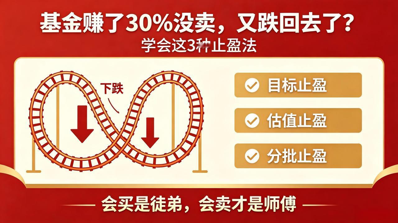[？？？]基金赚了30%没卖，又跌回去了？学会这3种止盈法[笑着哭]很多小白