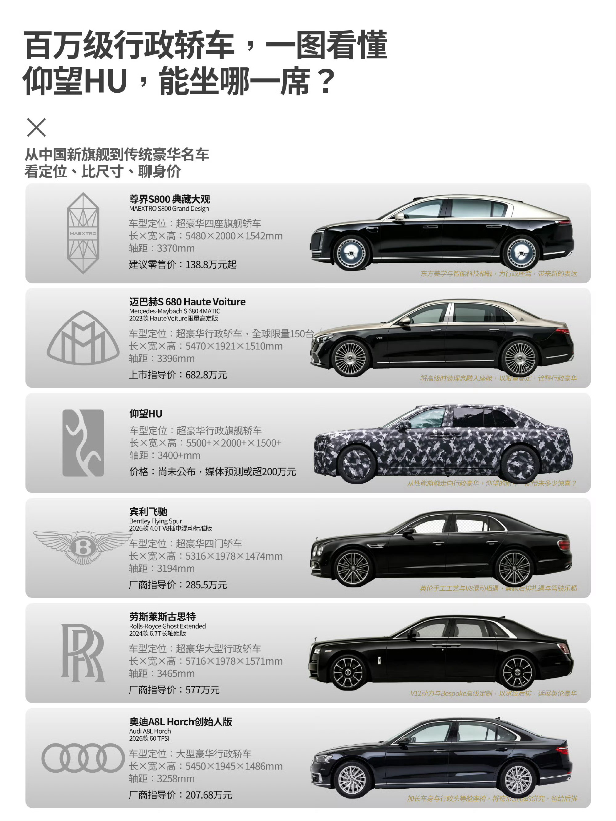 仰望历经三年沉淀打磨的超豪华行政旗舰轿车实拍谍照近日在网络上曝光，作为比亚迪与仰