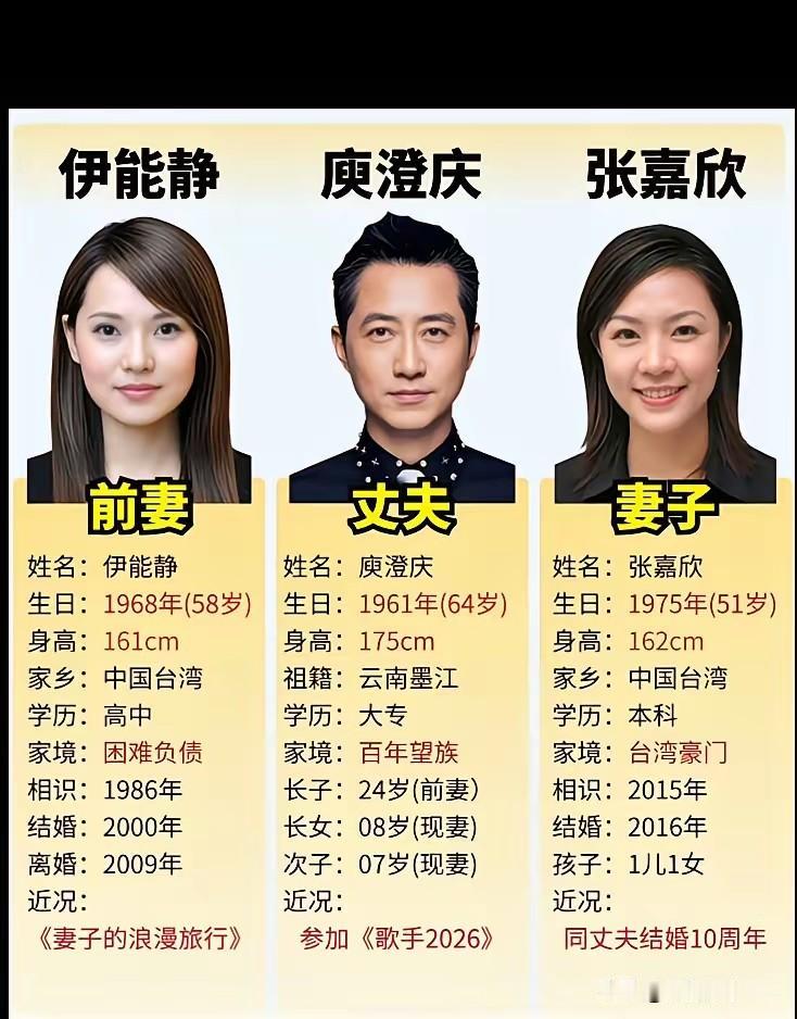 庾澄庆这一家子，真是把人生的不同阶段给演明白了。前妻伊能静，当年也是轰轰烈烈爱