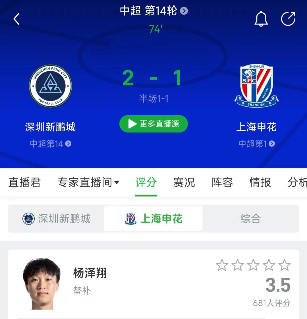 不得不说，深圳新鹏城这支球队有点克制上海申花啊。去年上海申花因为主场2-2被深