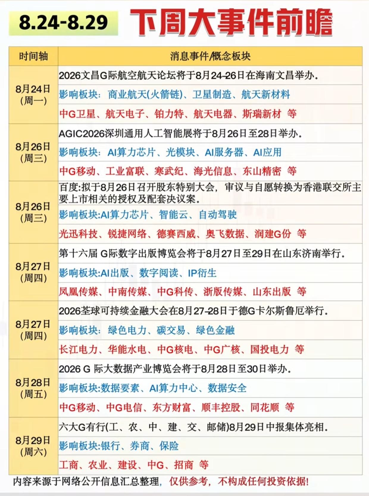 下周行情风向标来了！8.24-8.29重磅大事全梳理，七大主线提前划重点周末