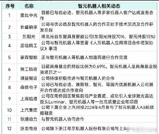 偷偷告诉你，机器人也是分档次的，看完稚晖君发布的智元机器人，才知道他们已经在多模