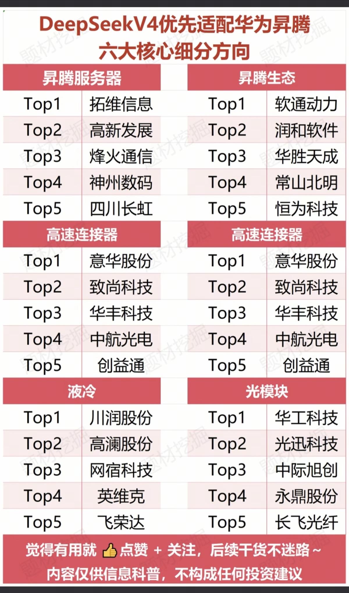 DeepseekV4优先适配华为昇腾！六大核心细分方向！1.升腾服务器