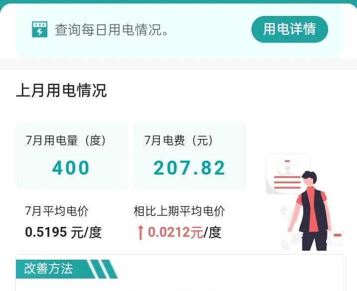 用电量：400度电费：400度x0·52元=207元。这是我家7月份电费账单