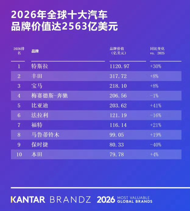 王力宏：现在不是法拉利，我现在是比亚迪了没毛病，毕竟在品牌价值上比亚迪在法拉利的