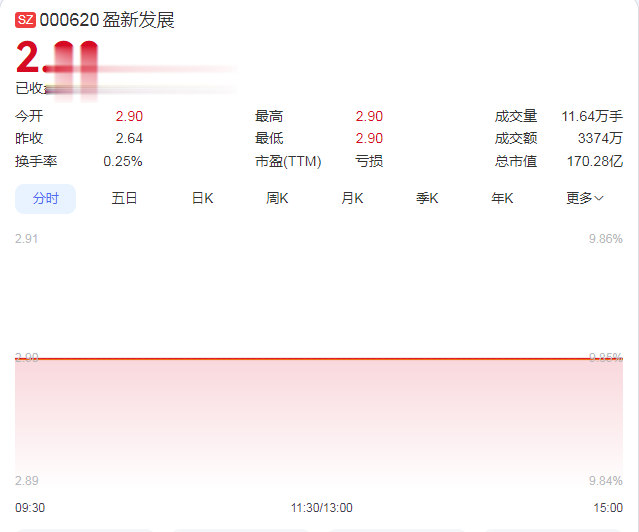 社保基金, 新进63只个股! 花旗, 下调小米目标价