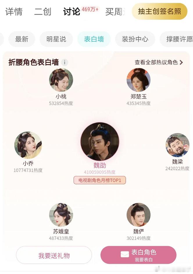 折腰破三万氪金（角色热度➕名场面热度）💰：热度1：100，计算完成后统一×0