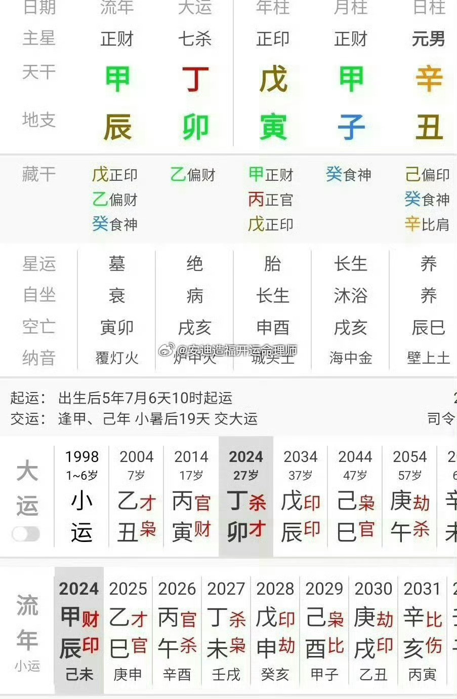 今年子午冲是食神冲杀，至于吗？大运子卯刑也不重啊毕竟子丑合。丁火怎么看都是好的