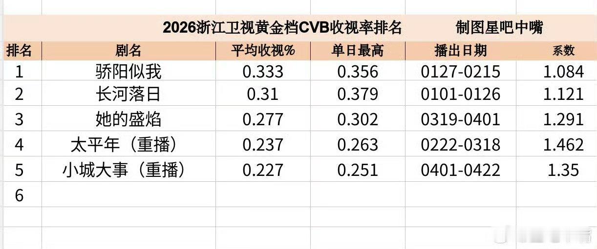 CVB倒一，什么实力？
