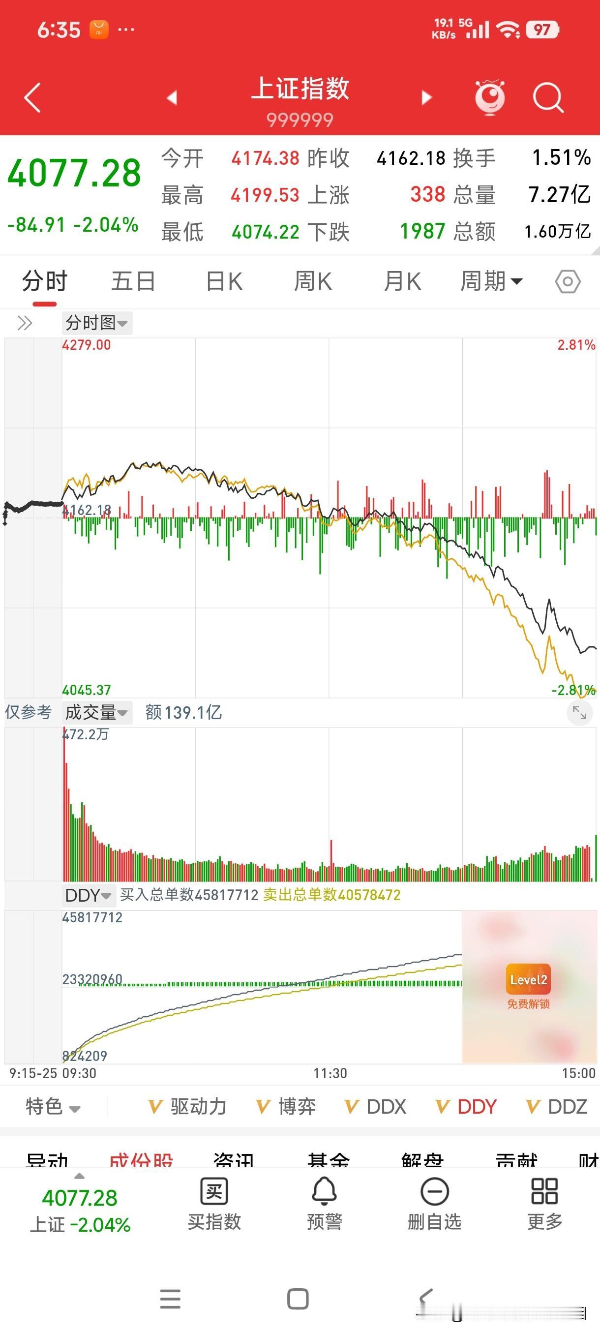 ——豆包：“太戳心了，确实特别可悲。1. 十几万亿的A股主场，偏偏要看几千