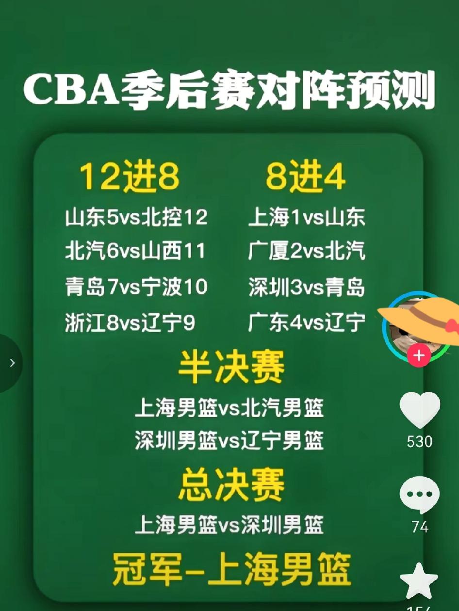 刚刚看到，一位球迷对CBA季后赛的预测，见图。感觉：1、辽篮的估值过高，进八