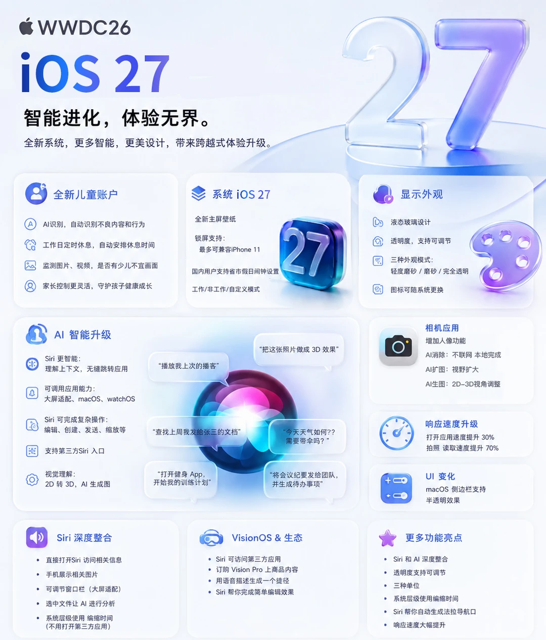 iOS27体验分享，你觉得值得更新吗？
