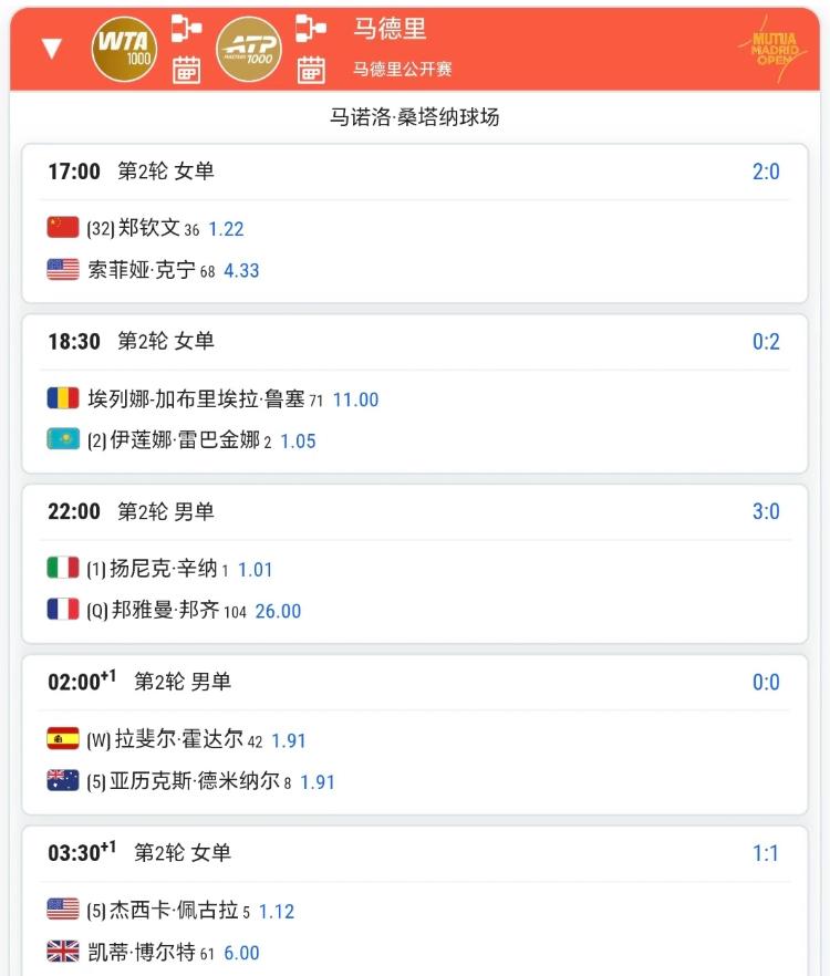 17:00郑钦文将登场！！对阵肯宁！！安排在中心球场第1场、第2场是莱巴金娜、