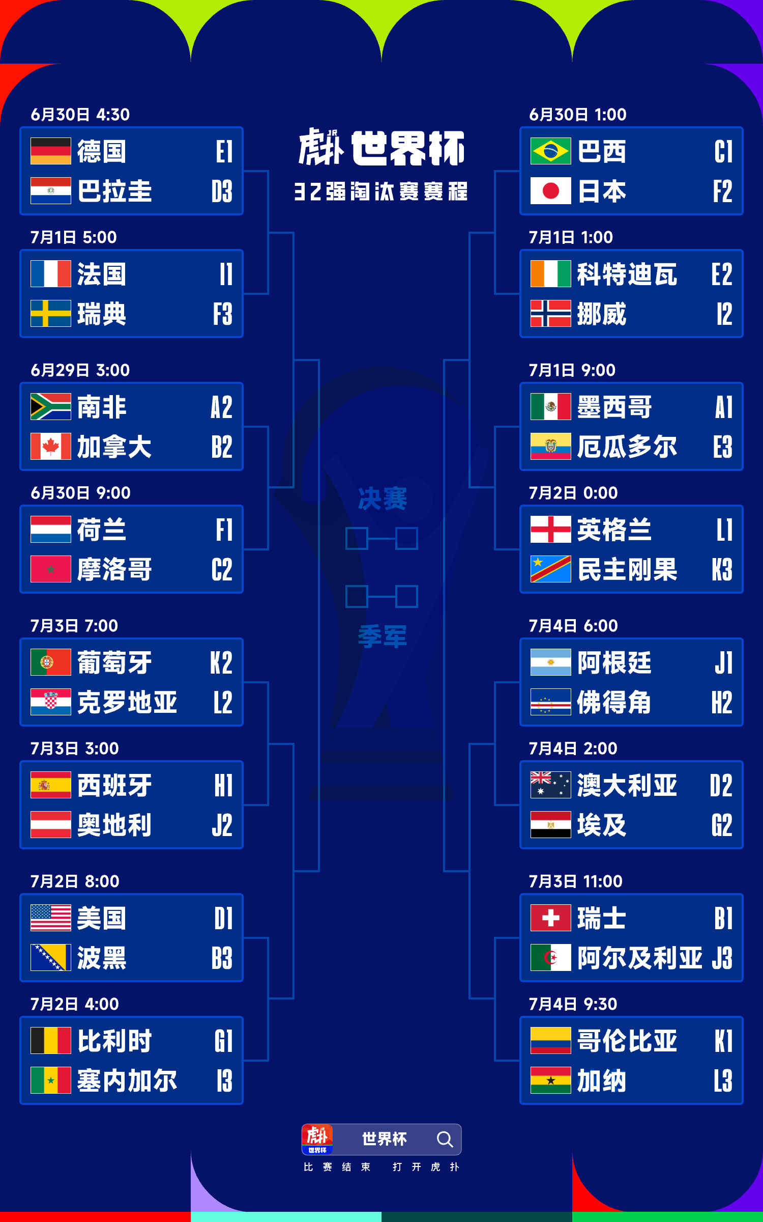 韩国淘汰韩国48强小组赛出不了线，伊朗出局，看这届世界杯32强的对战名单，日