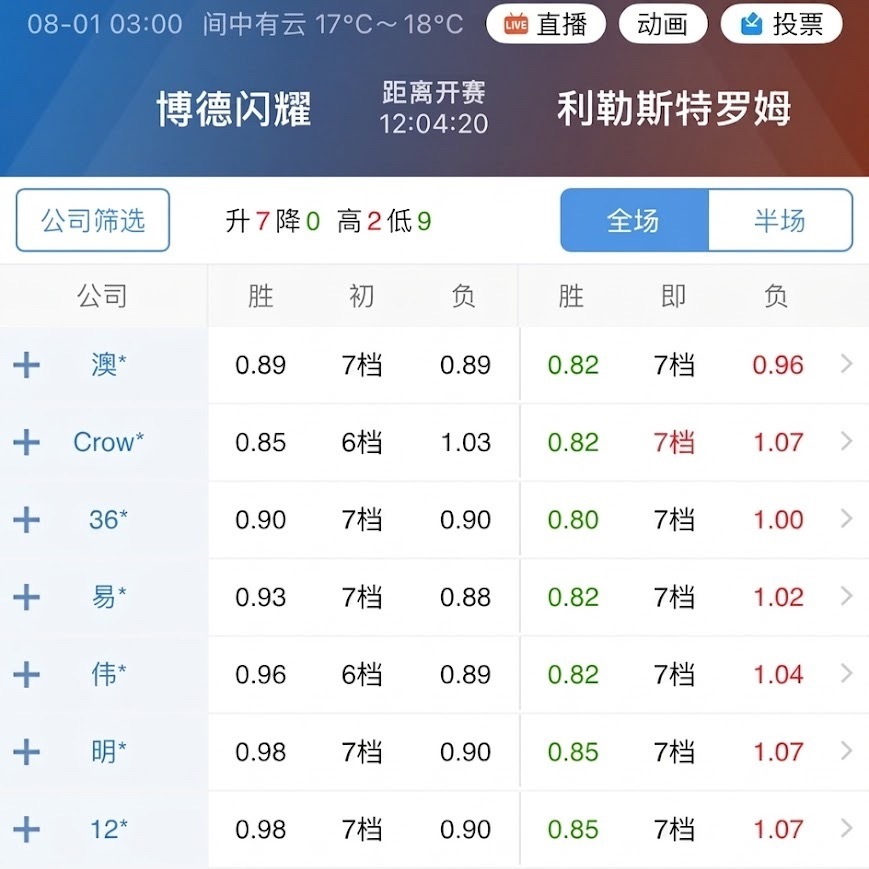 看指数，有时候最容易掉进去的坑，就是把所有低返都当成套路。总觉得机构在暗示什么、