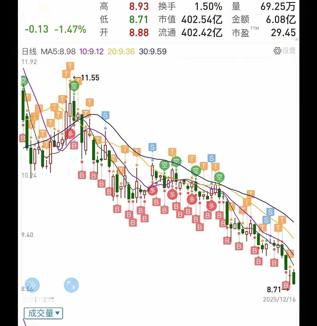 一个真实的故事，我一个朋友五年前买了一只股票，15元买入，买了50万，想着今年来