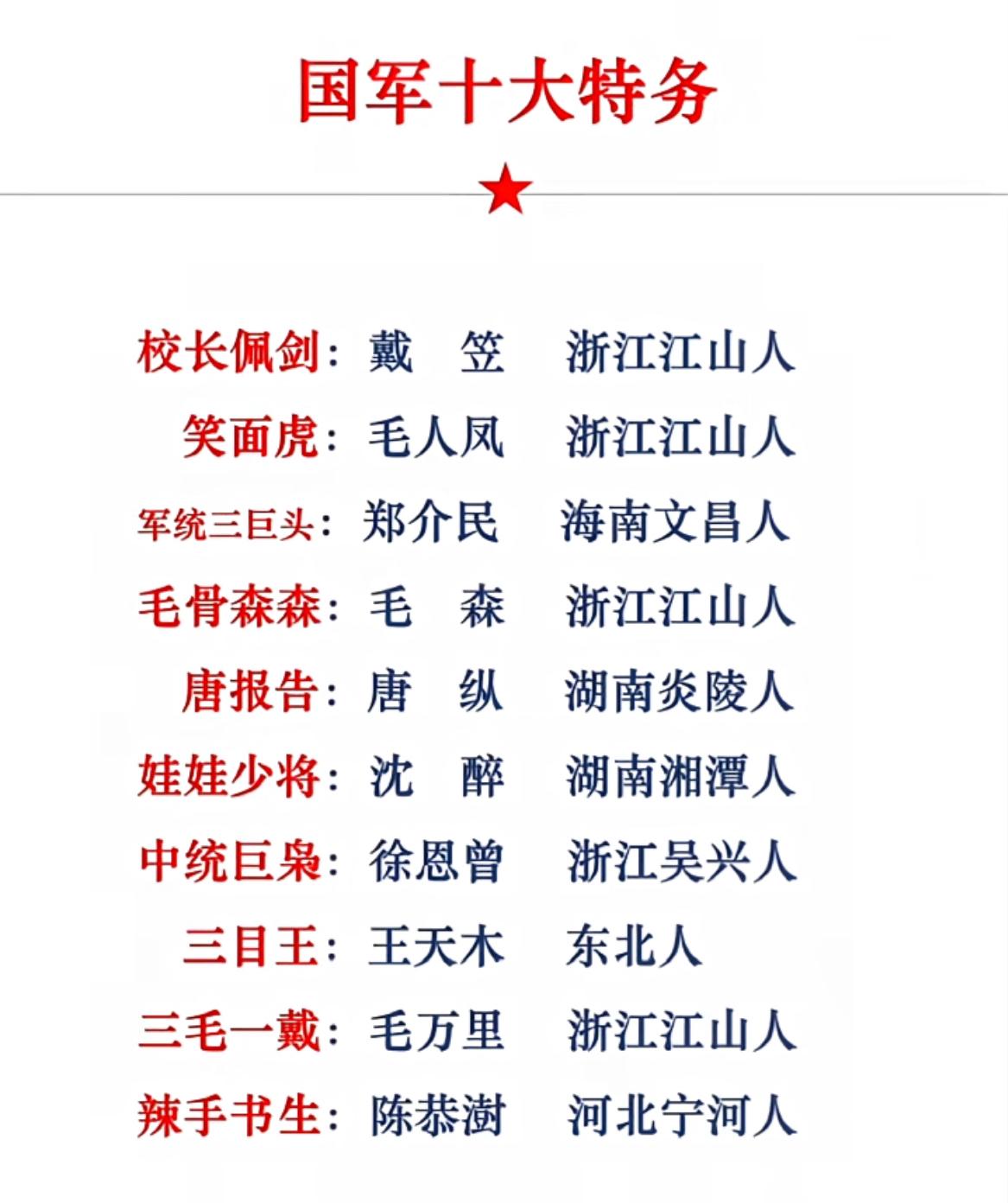 国军的十大特务。其中浙江人有5人，里面有4人还是浙江江山人。民国