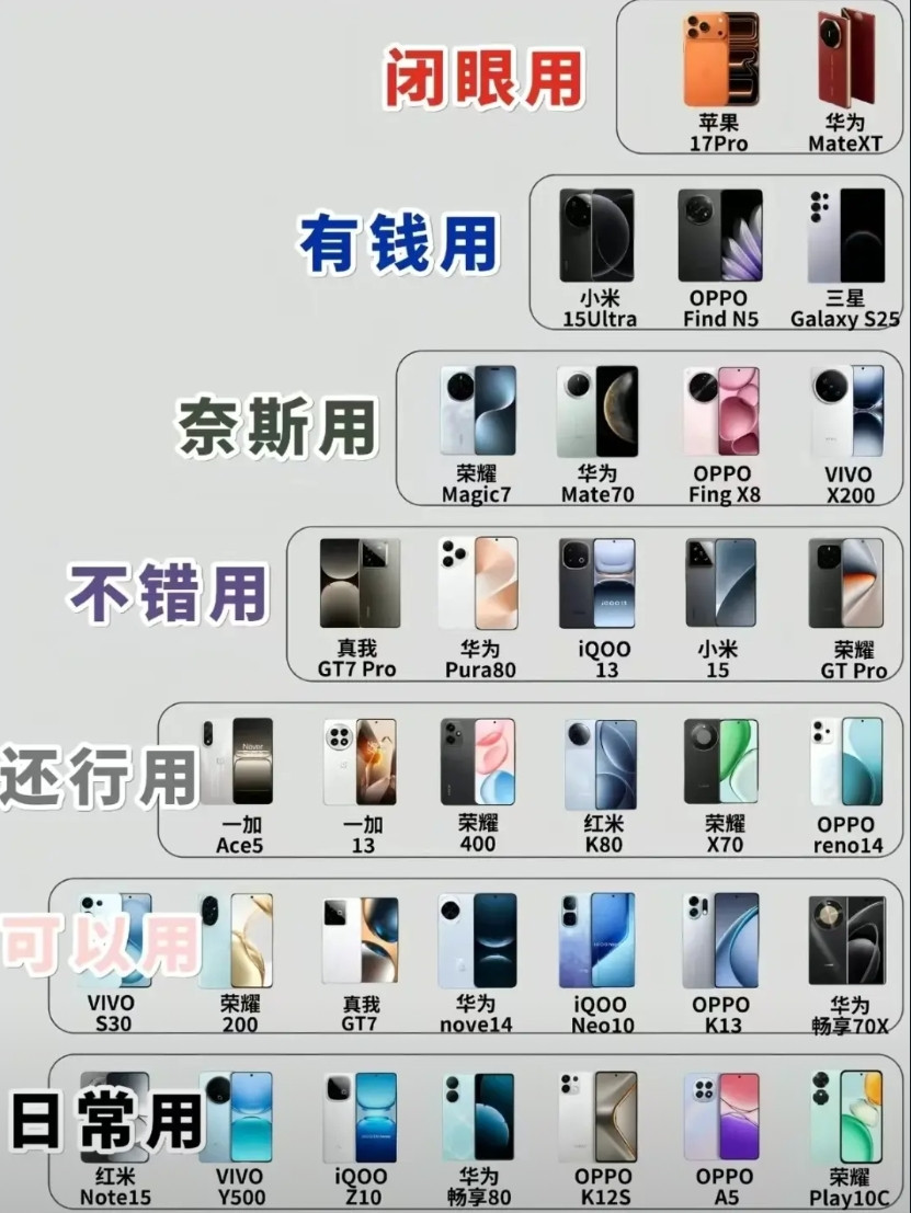 2025手机选购保姆级指南！不同预算&需求闭眼入这波就对了想换手机却被琳琅满目