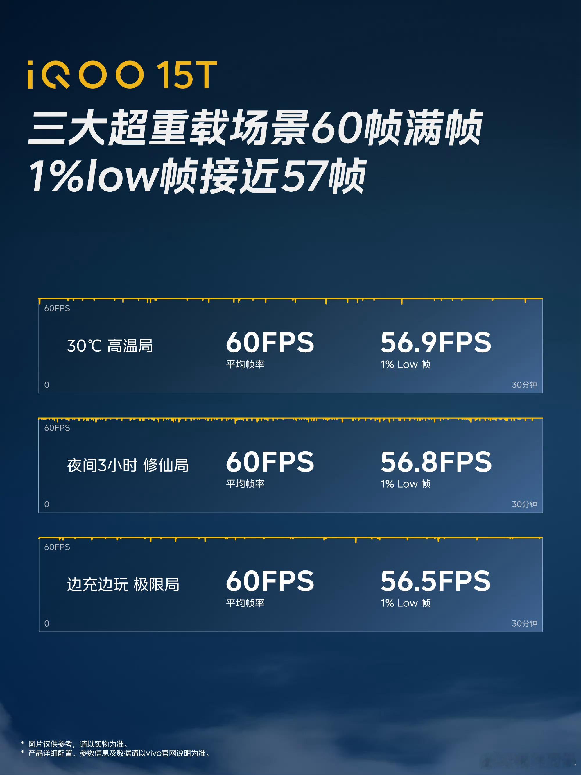 iQOO15T从硬核操控、极致稳帧再到直播一站式搞定，iQOO15T直接把游戏